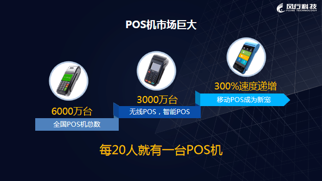 二維碼POS機(jī)物聯(lián)卡 (3).png