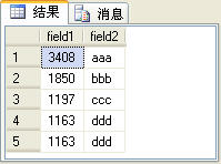 SQL Server2005雜談（3）：四個排名函數(shù)（row_number、rank、dense_rank和ntile）的比較