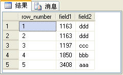 SQL Server2005雜談（3）：四個排名函數(shù)（row_number、rank、dense_rank和ntile）的比較