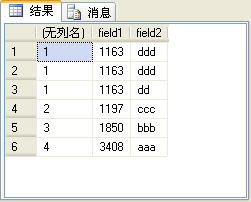 SQL Server2005雜談（3）：四個排名函數(shù)（row_number、rank、dense_rank和ntile）的比較