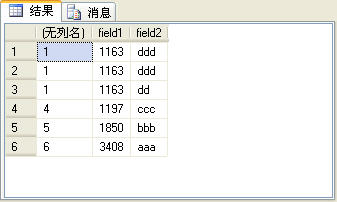 SQL Server2005雜談（3）：四個排名函數(shù)（row_number、rank、dense_rank和ntile）的比較