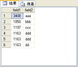 SQL Server2005雜談（3）：四個排名函數(shù)（row_number、rank、dense_rank和ntile）的比較