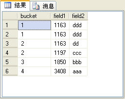 SQL Server2005雜談（3）：四個排名函數(shù)（row_number、rank、dense_rank和ntile）的比較